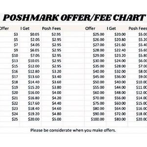 Poshmark Offer & Fee Chart